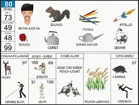 Erek Erek 2D Bergambar Buku Tafsir Mimpi 2D 3D 4D Lengkap